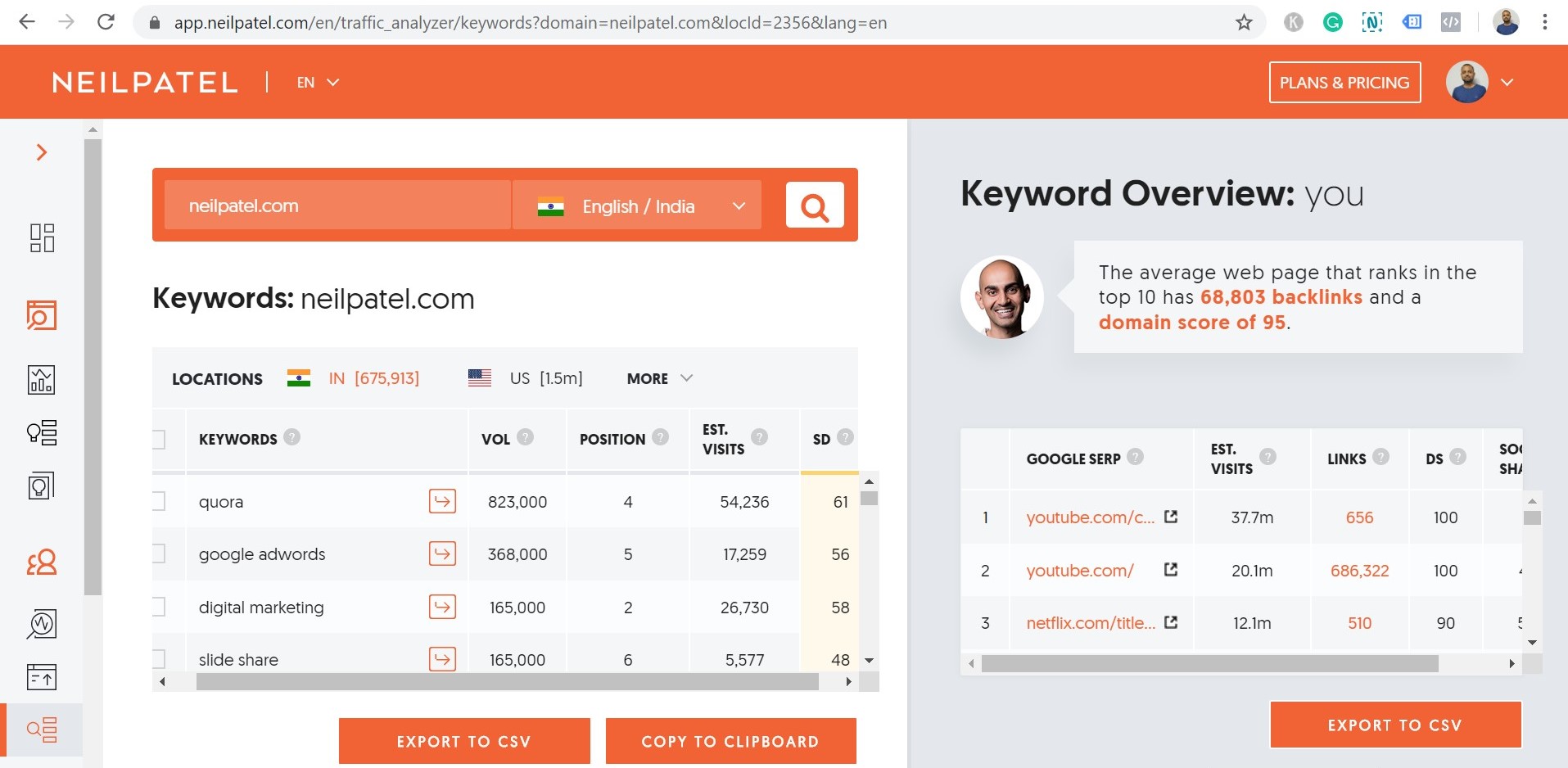 Ubersuggest Domain Keywords